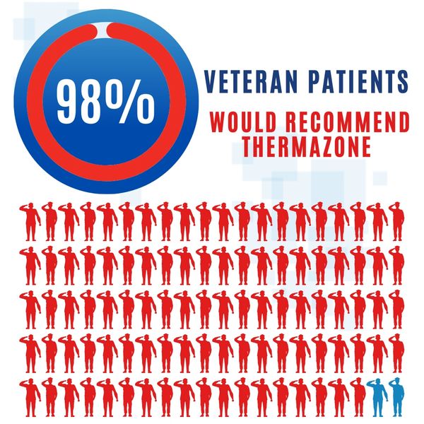 ThermaZone Heat and Cold Therapy, NonOpioid, Veterans